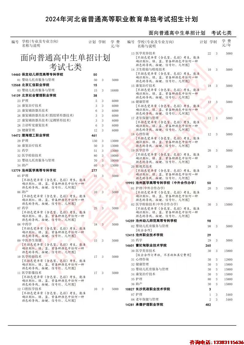 2024年河北省普通高等职业教育单